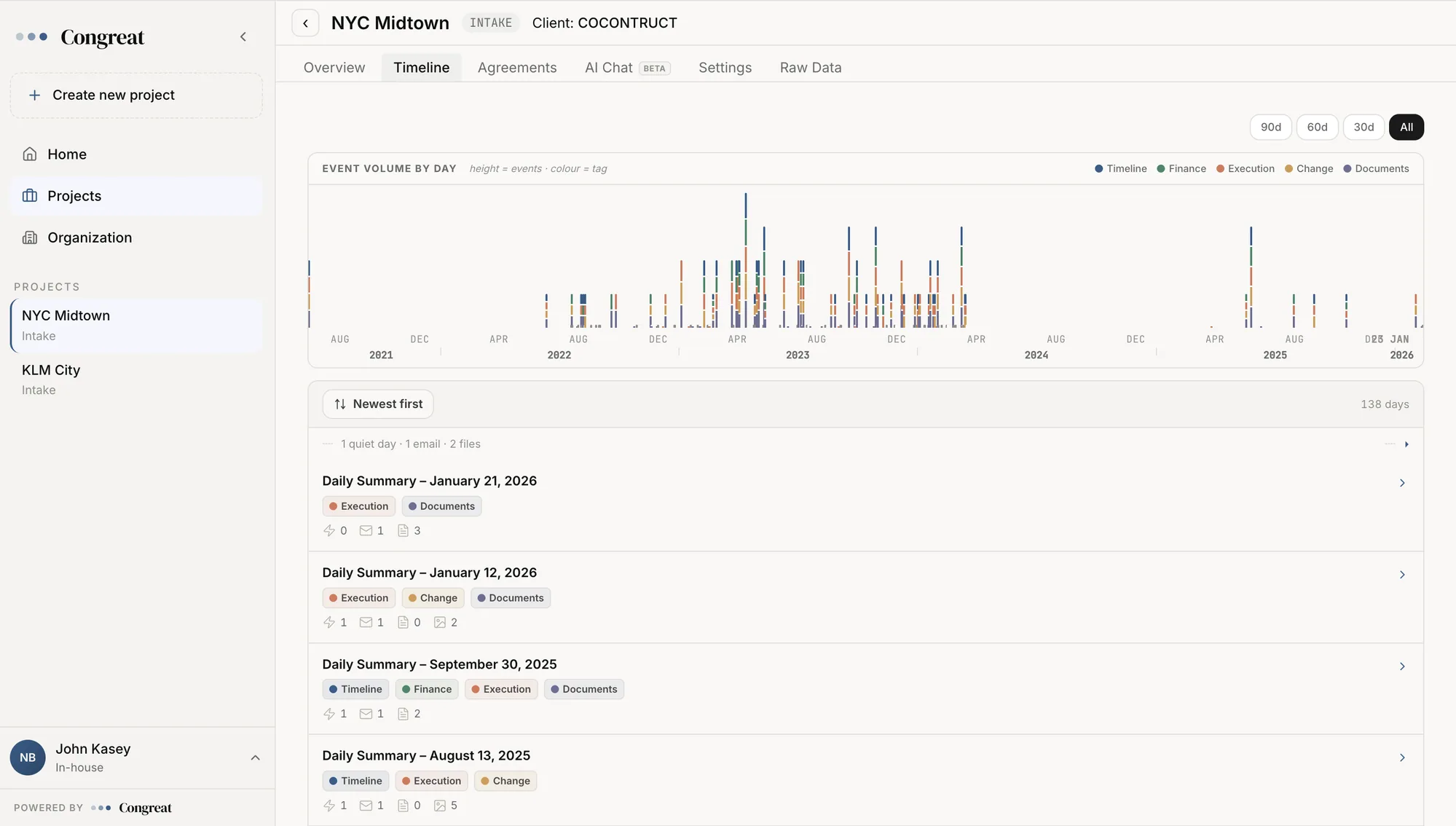 The Congreat timeline and daily summaries screen